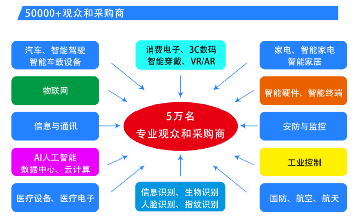  2025第六屆深圳國際芯片、模組與應(yīng)用方案展覽會
