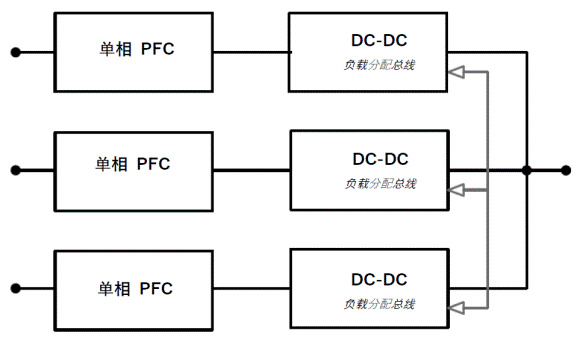 常見三相PFC結(jié)構(gòu)的優(yōu)缺點(diǎn)分析，一文get√