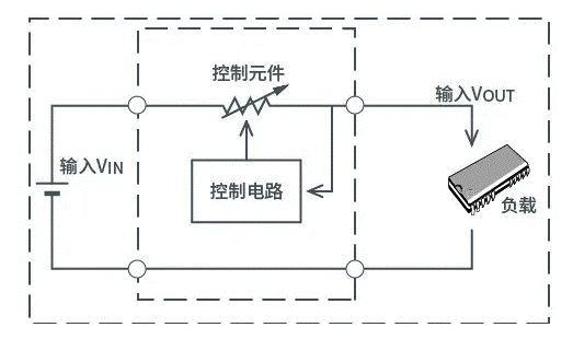 【干貨】帶你解鎖AC／DC、DC／DC轉(zhuǎn)換器