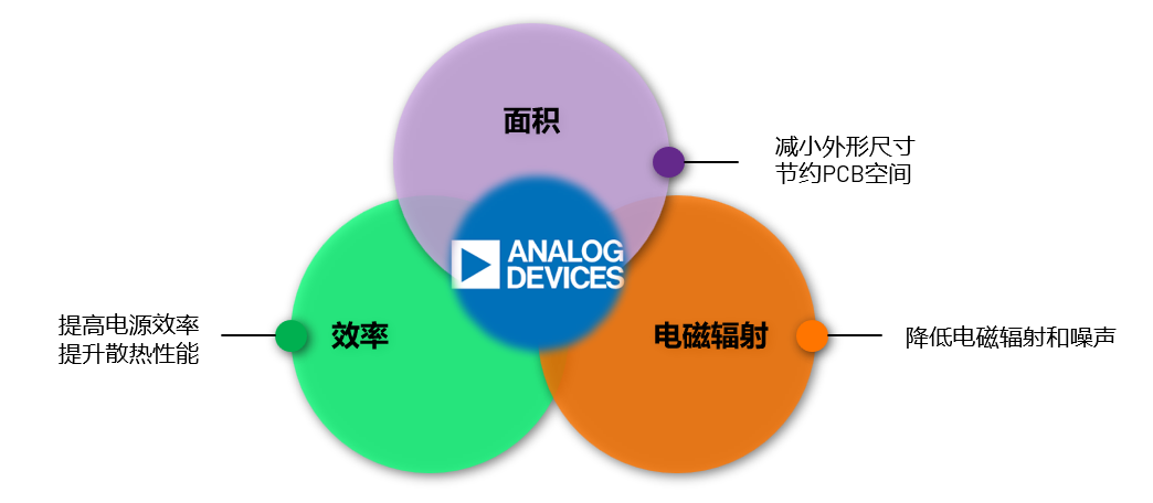 ADI電源專家：什么樣的電源技術(shù)和迭代速度才能始終獨步于市場？