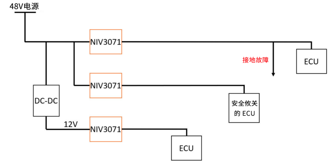 6秒！故障發(fā)生時(shí)的極限響應(yīng)，誰(shuí)來(lái)守護(hù)？