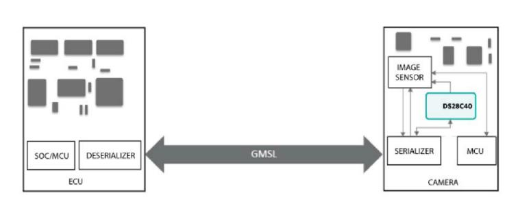 使用GMSL隧穿對(duì)遠(yuǎn)程汽車(chē)外設(shè)進(jìn)行身份驗(yàn)證