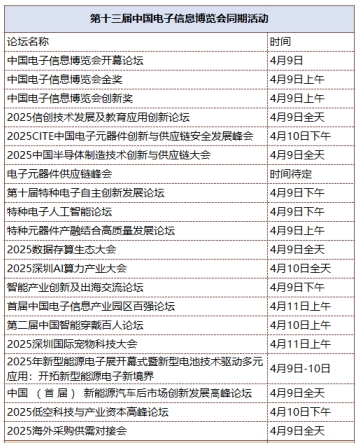 第十三屆中國電子信息博覽會(huì)觀眾登記全面開啟，精彩盛宴，等您來赴！