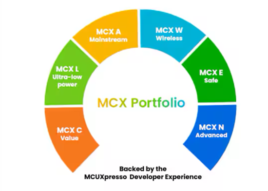深入恩智浦MCX系列，解鎖邊緣AI與高能效計算的融合設(shè)計