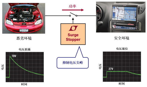 ADI浪涌抑制器——為產(chǎn)品的可靠運(yùn)行保駕護(hù)航 ADI浪涌抑制器——為產(chǎn)品的可靠運(yùn)行保駕護(hù)航