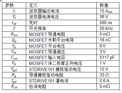 大功率電池供電設備逆變器板如何助力熱優(yōu)化 大功率電池供電設備逆變器板如何助力熱優(yōu)化