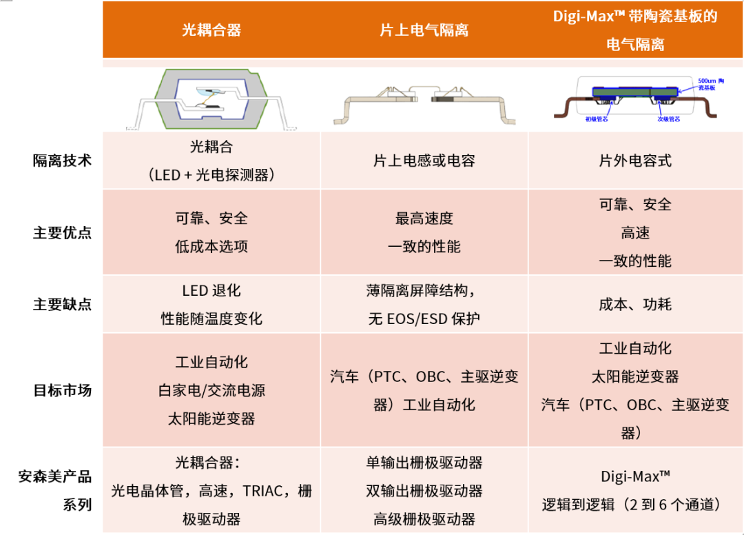 工程設計中的隔離技術(shù)怎么選才安全？