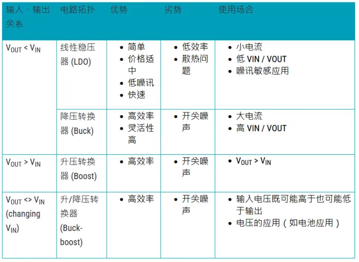 電源管理設(shè)計(jì)指南：架構(gòu)，IC選用標(biāo)準(zhǔn)