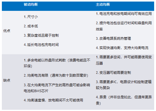 簡(jiǎn)單制勝——第一部分：化繁為簡(jiǎn)！BMS秉承簡(jiǎn)單制勝原則兼顧效率與成本