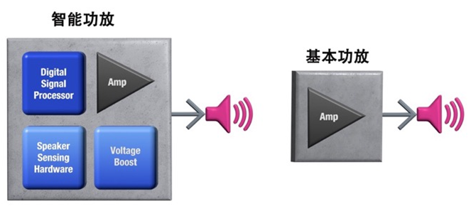 如何解決超薄筆記本電腦的音頻挑戰(zhàn)？