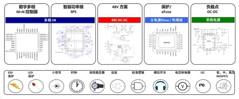 服務(wù)器電源需求激增，高效能與高可靠性如何雙重突破？