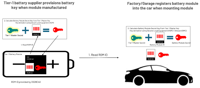 續(xù)航不再焦慮：電動汽車電池技術(shù)實(shí)現(xiàn)重大突破