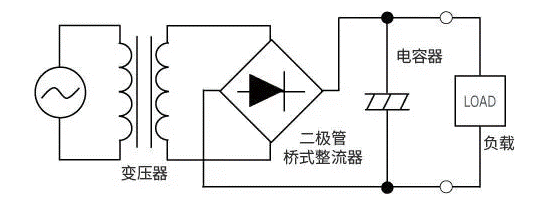 【干貨】帶你解鎖AC／DC、DC／DC轉(zhuǎn)換器