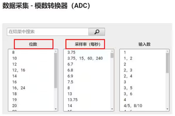Σ －Δ ADC的高精度數(shù)模轉(zhuǎn)化，是如何實現(xiàn)的？