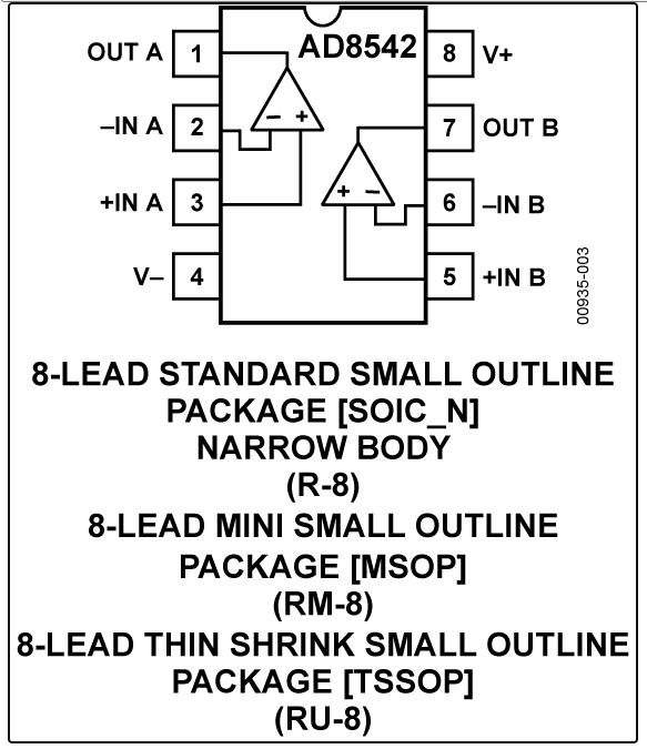 8.5MHz對決1MHz！國產(chǎn)運放挑戰(zhàn)ADI老將，醫(yī)療電子誰主沉浮？
