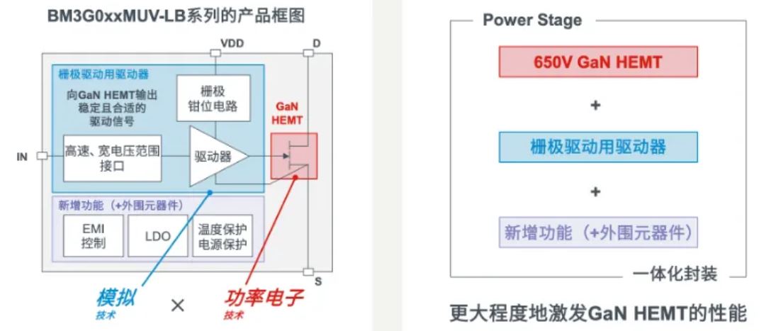 如何在設(shè)計(jì)中輕松搭載GaN器件？答案內(nèi)詳~~