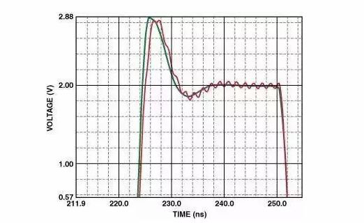 高速電路PCB布線需要注意哪些問題？