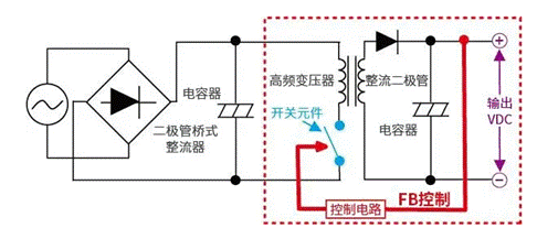 【干貨】帶你解鎖AC／DC、DC／DC轉(zhuǎn)換器