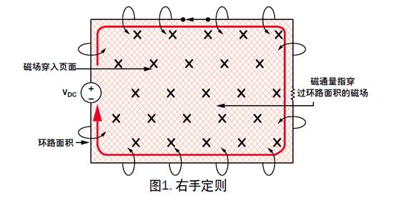 盤點分析DC/DC開關(guān)電源中接地反彈 盤點分析DC/DC開關(guān)電源中接地反彈