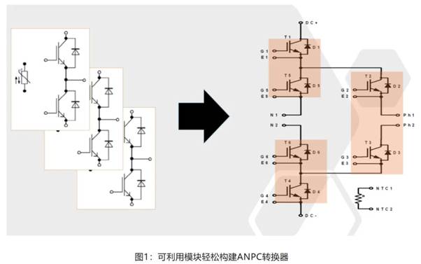 在逆變器應(yīng)用中提供更高能效，這款I(lǐng)GBT模塊了解一下