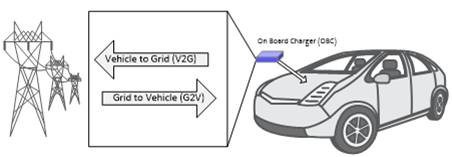 用于電動(dòng)汽車(chē)車(chē)載充電器的 CLLLC 與 DAB 比較