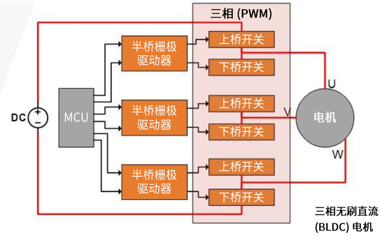 規(guī)避常見“坑”：科學匹配EliteSiC柵極驅(qū)動，讓SiC器件發(fā)揮極致效能