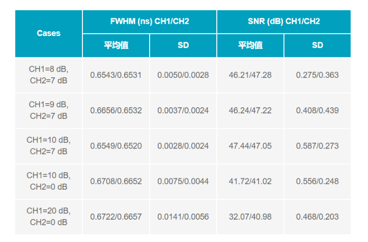 ADC革新質(zhì)譜分析！低噪聲高速轉(zhuǎn)換器如何重塑TOF MS性能邊界