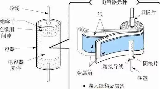 為什么鋁電解電容不能承受反向電壓？