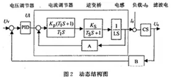 如何設計大容量開關(guān)電源？