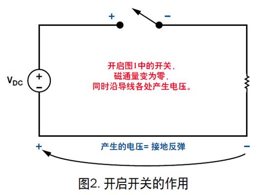 盤點分析DC/DC開關(guān)電源中接地反彈 盤點分析DC/DC開關(guān)電源中接地反彈