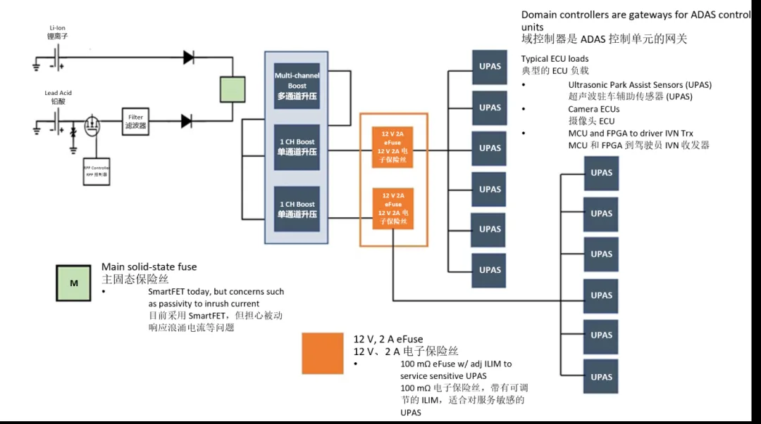 汽車控制器中更智能的電路保護(hù)？試試eFuse
