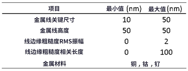 線邊緣粗糙度(LER)如何影響先進(jìn)LER的性能？