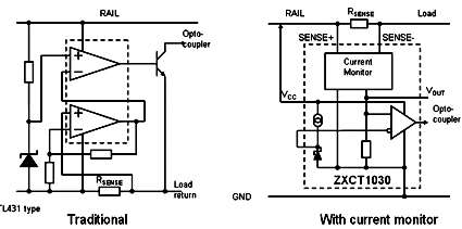 使用電流監(jiān)視器準(zhǔn)確測量系統(tǒng)功率參數(shù) 使用電流監(jiān)視器準(zhǔn)確測量系統(tǒng)功率參數(shù)
