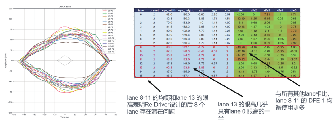 如何更高效、更準(zhǔn)確地測試驗(yàn)證帶有Redriver的PCIe鏈路？