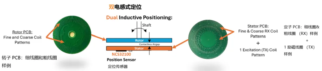 要求苛刻的工業(yè)應(yīng)用，為什么建議選電感式傳感器？