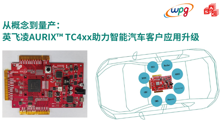 大聯(lián)大品佳創(chuàng)佳績！憑英飛凌AURIX? TC4xx方案榮獲中國工控網“應用創(chuàng)新”大獎