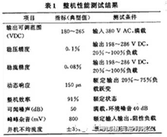如何設計大容量開關(guān)電源？