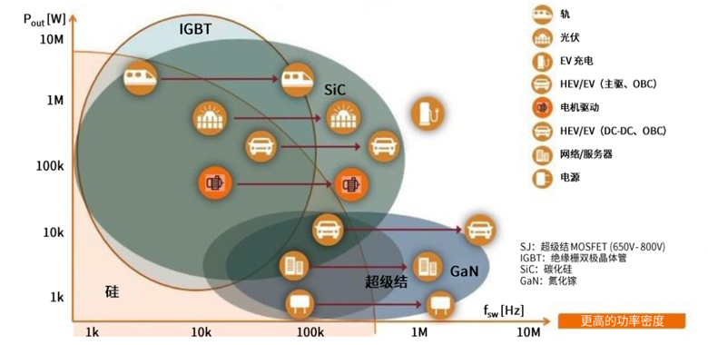 規(guī)避常見“坑”：科學匹配EliteSiC柵極驅(qū)動，讓SiC器件發(fā)揮極致效能