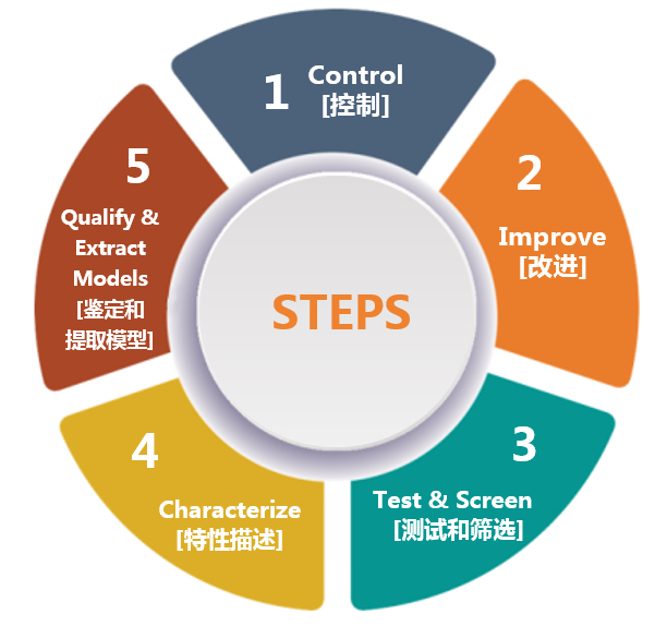 克服碳化硅制造挑戰(zhàn)，助力未來電力電子應(yīng)用