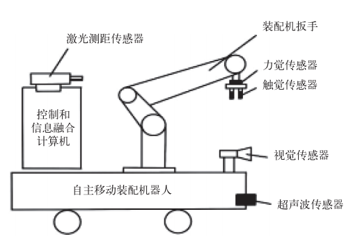 智能傳感技術(shù)是實(shí)現(xiàn)智能制造的關(guān)鍵 智能傳感技術(shù)是實(shí)現(xiàn)智能制造的關(guān)鍵
