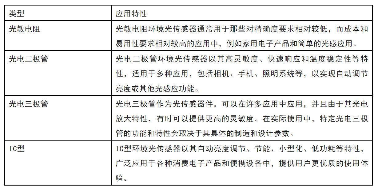 揭秘智能調(diào)光：環(huán)境光傳感器的幾大關鍵知識點及應用指南