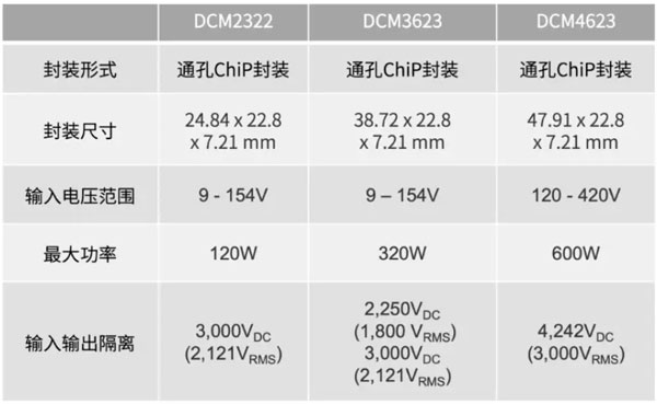 輕量級的電源系統(tǒng)，該如何設(shè)計？