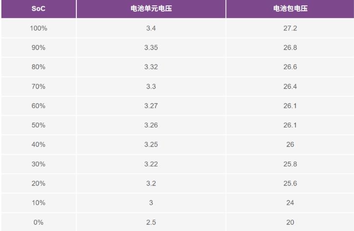 實現(xiàn)更安全、更智能的移動機(jī)器人，BMS系統(tǒng)這樣賦能！