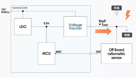 什么是電壓跟蹤器？