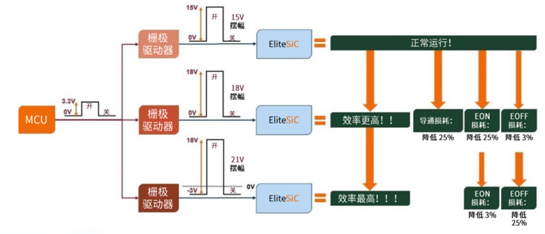 規(guī)避常見“坑”：科學匹配EliteSiC柵極驅(qū)動，讓SiC器件發(fā)揮極致效能