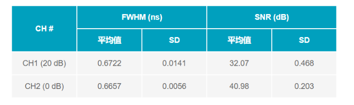 ADC革新質(zhì)譜分析！低噪聲高速轉(zhuǎn)換器如何重塑TOF MS性能邊界