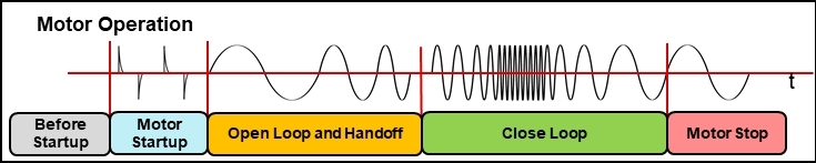 如何在實(shí)時(shí)電機(jī)控制系統(tǒng)中實(shí)現(xiàn)高效、可靠且準(zhǔn)確的驅(qū)動(dòng)