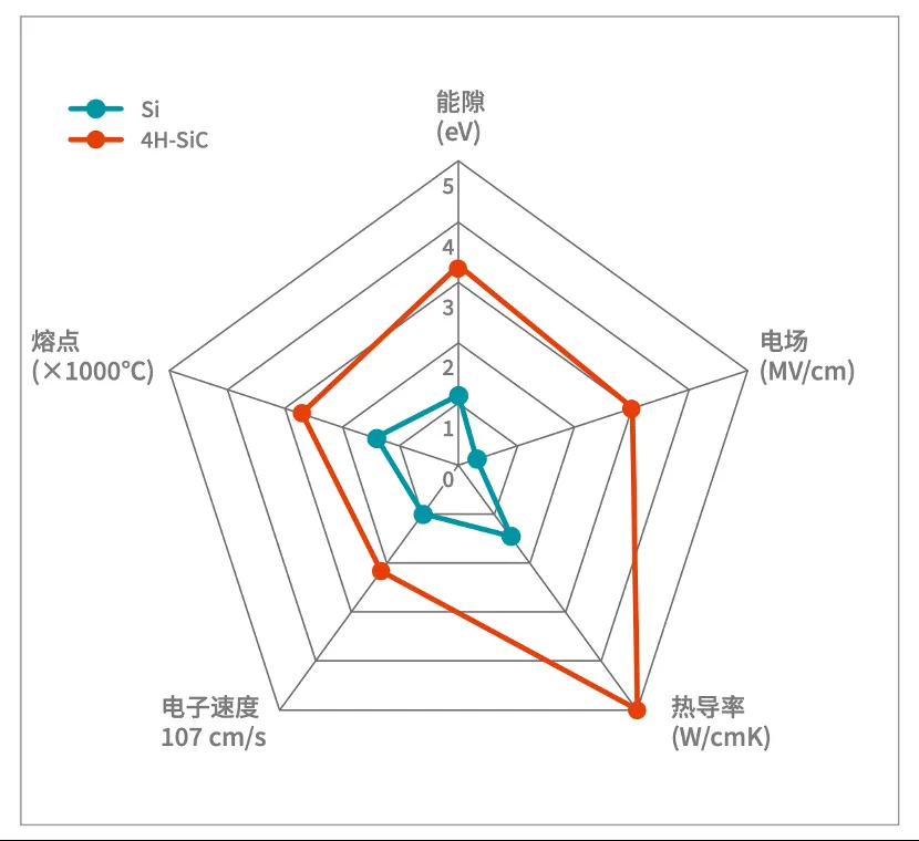 如何打造“不一樣”的電源管理器件？