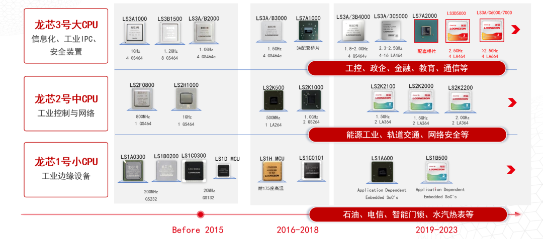 破局者登場！中國芯企"逆向突圍"造90%性能怪獸，ARM斷供反成催化劑？