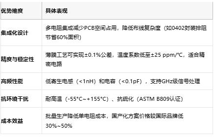 一文讀懂排電阻：技術(shù)原理、應(yīng)用場景及廠商選型策略